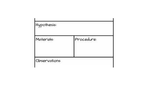 Scientific Method Worksheet by Megan Burberry | Teachers Pay Teachers
