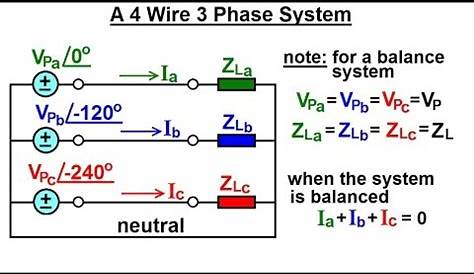 Wiring Phase Three Diagram / A Simple Circuit Diagram Of Contactor With