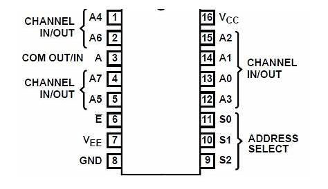 4051 ic circuit diagram