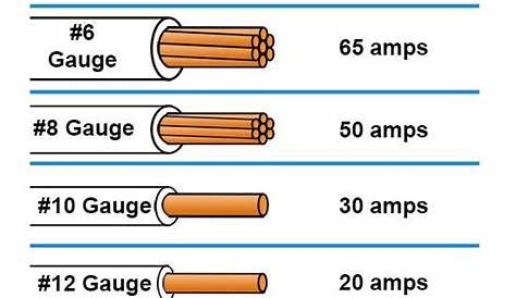 wire and conduit size chart
