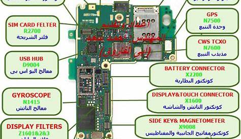 Schematic Diagram for Nokia Mobile | Mobile Repairing Online