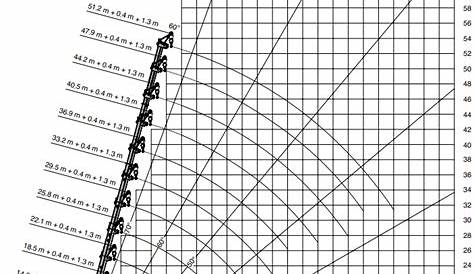 100 Ton Tadano Crane Load Chart
