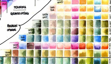 watercolor mixing chart pdf