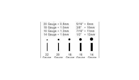 Body Jewelry & Ear Gauge Size Chart - Find Your Perfect Fit
