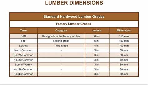Epic Lumber Dimensions Guide and Charts (Softwood, Hardwood, Plywood