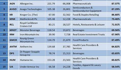 Best S&P 500 Stocks According To Greenblatt Principles: A Look At AFLAC