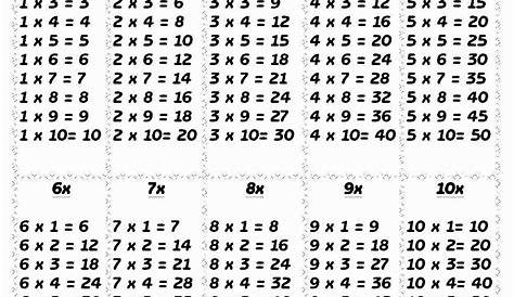 large print multiplication chart