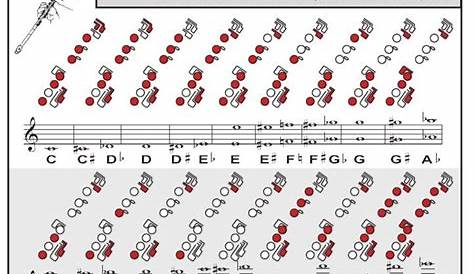 flute trill chart pdf