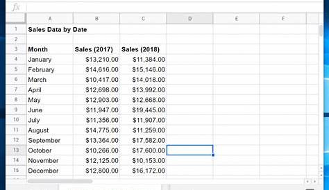 How to Make a Line Graph in Google Sheets | Itechguides.com