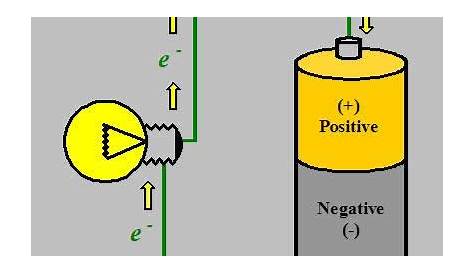 simple battery circuit diagram