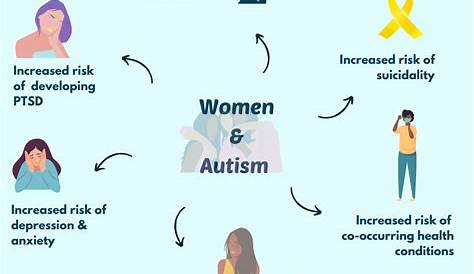 Women, Girls and Autism. Girls are diagnosed at lower rates but have