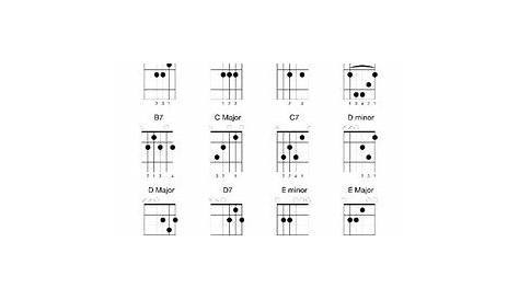 Open D Guitar Chords Chart - Sheet and Chords Collection