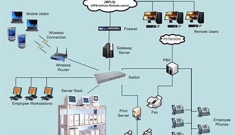 How To Be Beautiful: Pin Home Computer Network Diagram on Pinterest