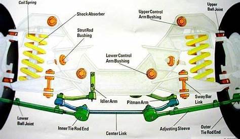 ford truck suspension parts