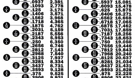inch to fraction conversion chart