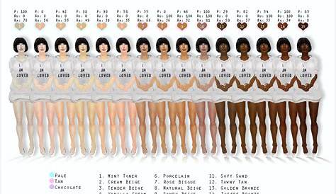 Everything 4 Writers - Skin Tones Human skin colours range from palest...