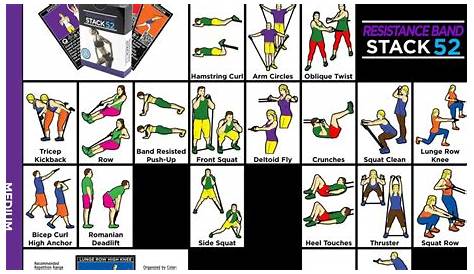 resistance band exercises chart