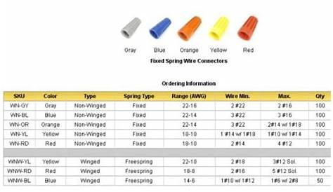 ideal wire nut chart