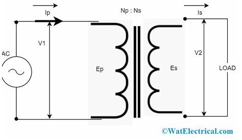 Types of Transformers and Their Working with Circuit Diagrams