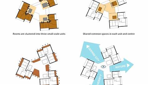Floorplan layout diagram | Get this image