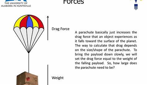 which forces affect a parachute drop