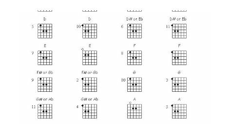 Picture about guitar power chord with details | Free Guitar Chords