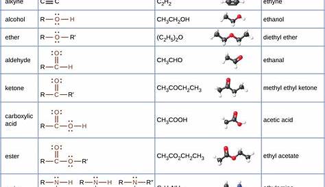 functional groups worksheets with answers