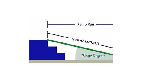 handicap ramp slope chart