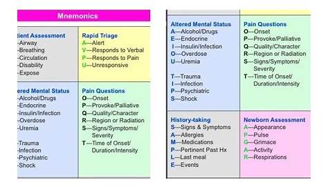 emt signs and symptoms chart