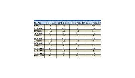 intex pool gallons chart