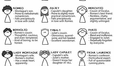 In plain English: ROMEO AND JULIET ~ 4^C LINGUISTICO