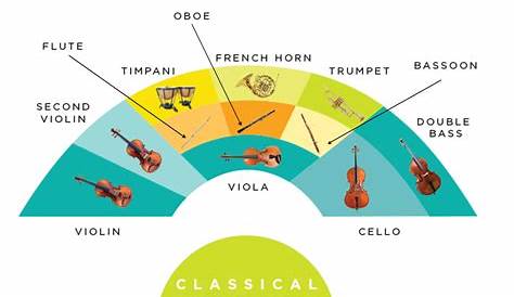 Mn Orchestra Seating Chart