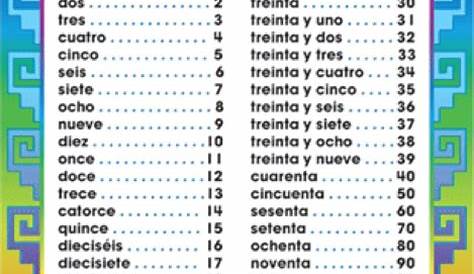 1-100 In Spanish Chart