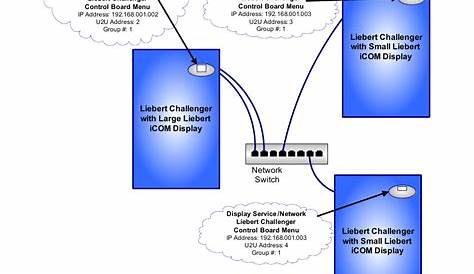 Figure 12 u2u network setup diagram | Emerson Liebert Challenger With
