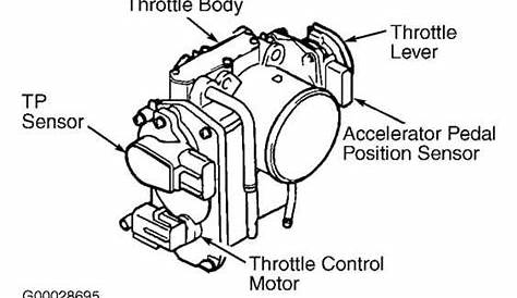 How Repair Toyota Cars Throttle body related code P2111