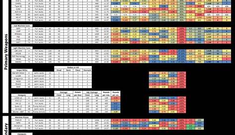 ready or not weapon damage chart