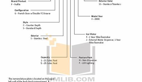PDF manual for GE Refrigerator Profile PGSS5PJXSS