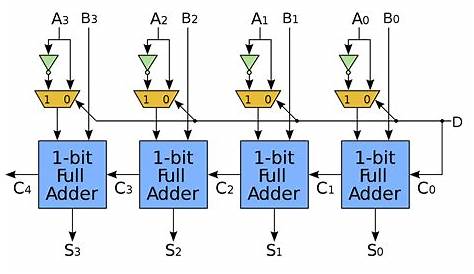 full adder circuit diagram using multiplexer