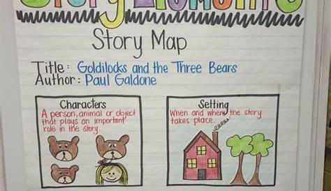 Story Elements Anchor Chart | Story elements anchor chart, Kindergarten