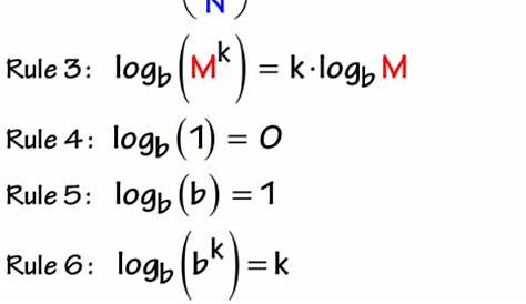 Logarithm Rules | ChiliMath