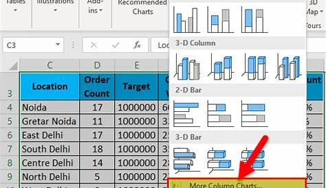 Clustered Column Chart in Excel | How to Make Clustered Column Chart?