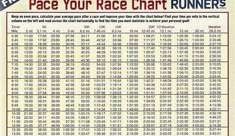 running pace chart in km