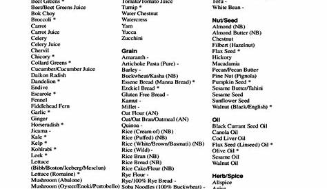 Blood Type O Diet Food List Chart - Chart Walls