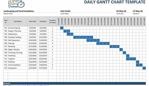 What Is A Gantt Chart Template Database