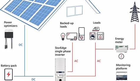 solar panel circuit diagram