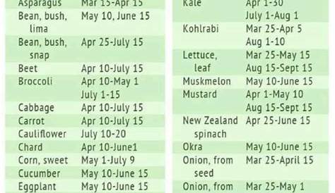 vegetable garden planting chart