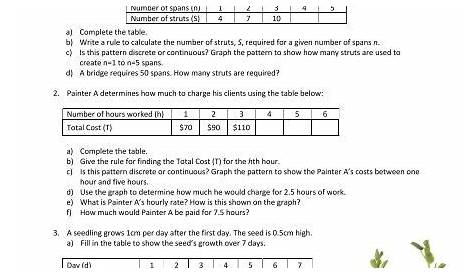 linear patterns worksheet