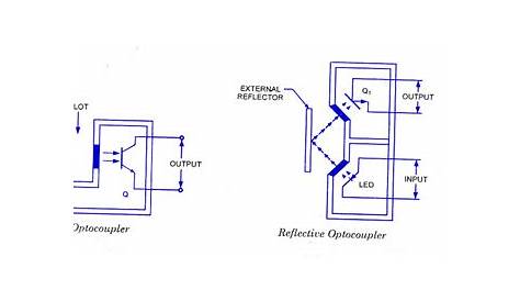 >Optocoupler devices and application | Today's Circuits