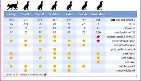 german shepherd puppy weight chart