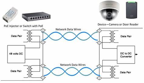 How Power Over Ethernet Works - Kintronics